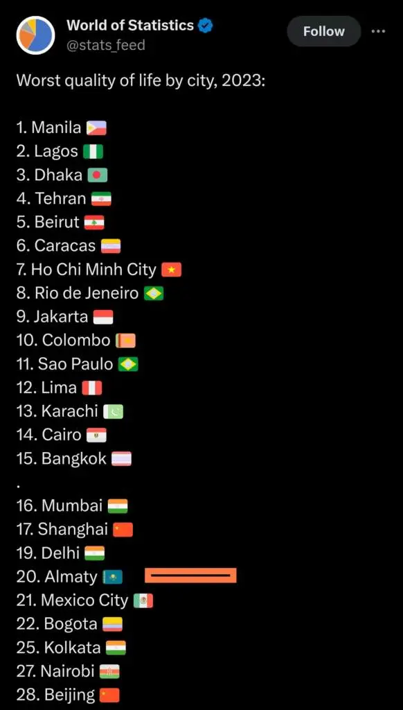 The Worst Quality of Life Cities